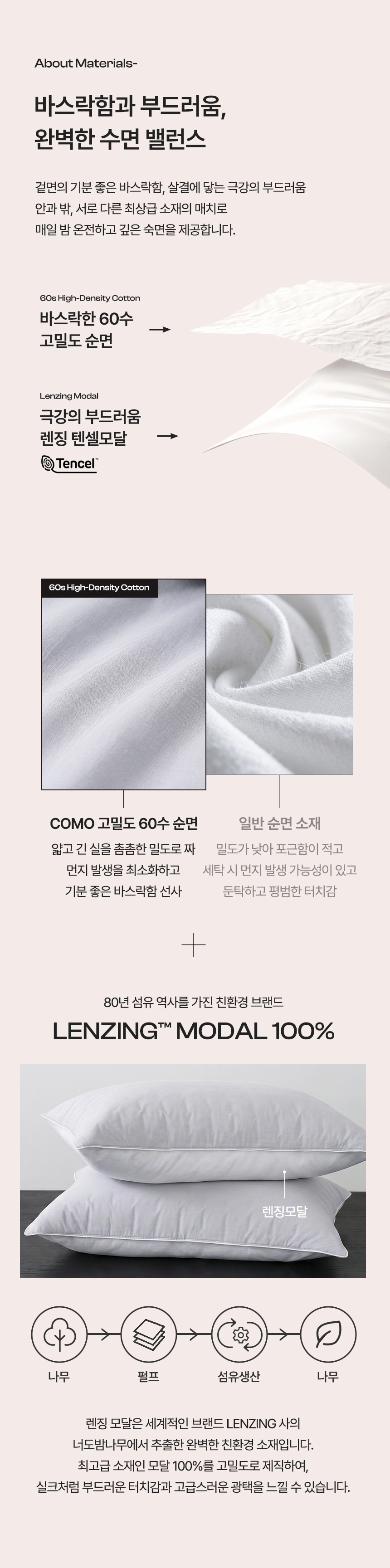 60수 고밀도순면과 부드러운 렌징모달 원단이 결합된 입체 레이어 구조 원리, 렌징사의 렌징 모달 100% 실크처럼 부드러운 터치감과 고급스러운 광택
