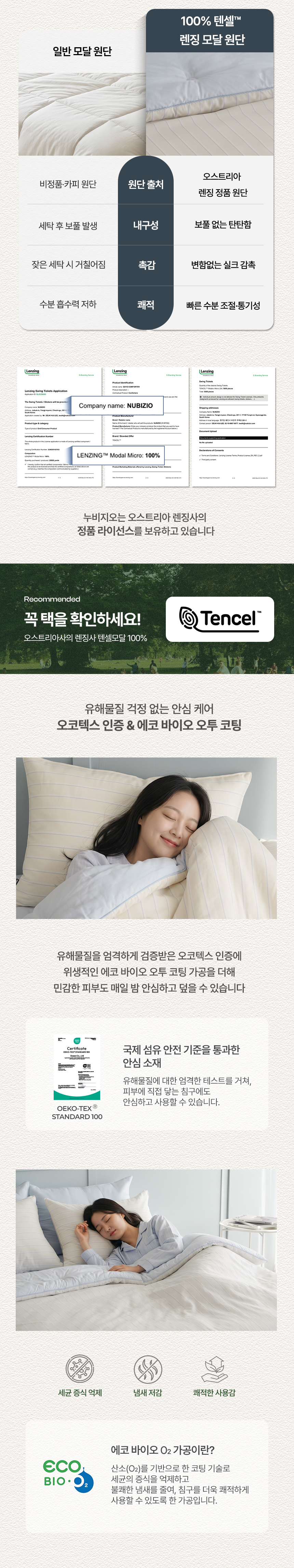 누비지오 오스트리아 렌징사 100% 텐셀™ 모달 정품 라이선스 보유 안내 및 원단 비교, OEKO-TEX®(오코텍스) STANDARD 100 1등급 유해물질 안심 인증, 세균 증식 억제·악취 차단 에코 바이오 오투(ECO BIO O2) 위생 코팅 가공 세부 설명 연출컷