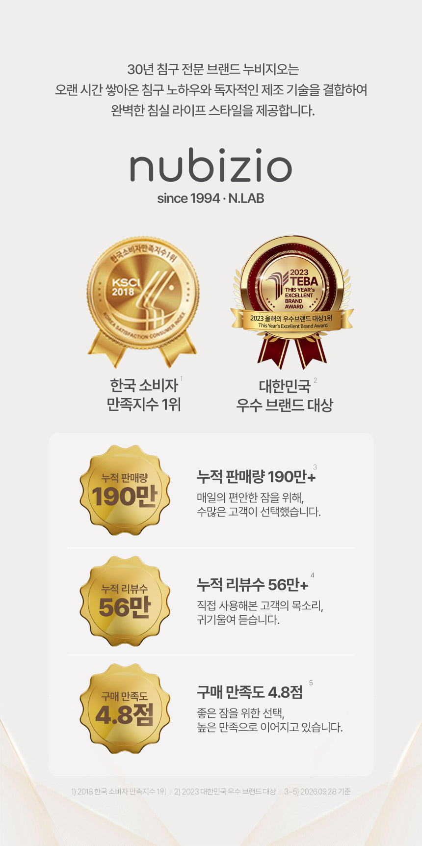 30년 침구 전문 브랜드 누비지오(nubizio) - 대한민국 우수 브랜드 대상 1위, 누적 판매량 190만+, 구매 만족도 4.8점 침구 브랜드