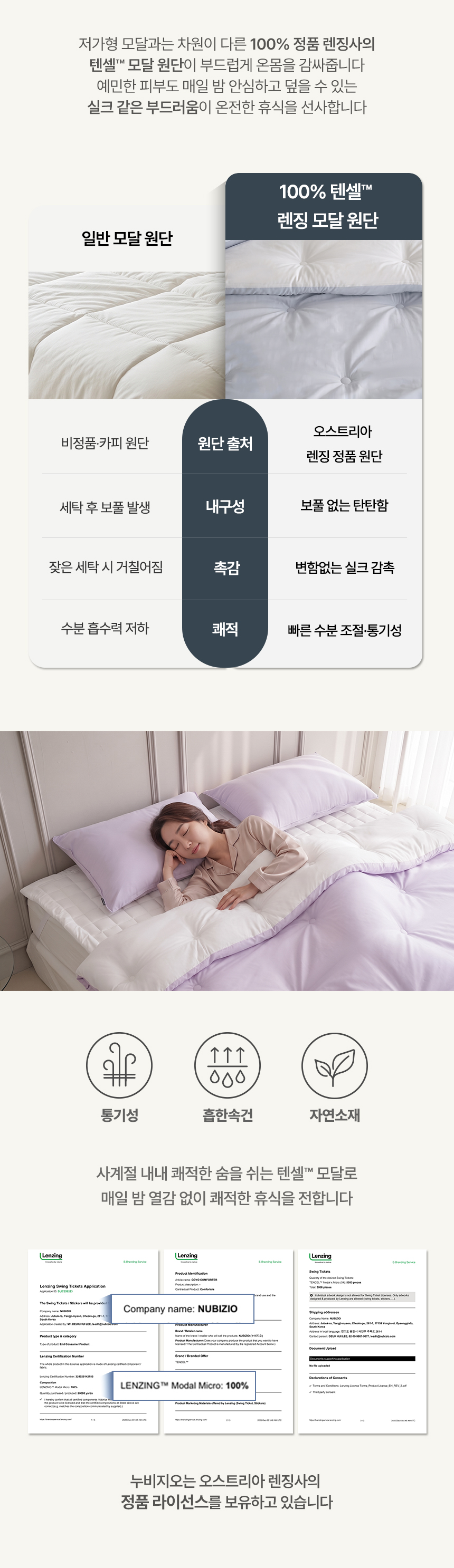 100% 정품 렌징사 텐셀 모달 원단과 일반 모달 원단 비교: 오스트리아 렌징 정품 원단, 보풀 없는 탄탄한 내구성, 변함없는 실크 촉감, 빠른 수분 조절 통기성 안내 및 누비지오(NUBIZIO) 렌징 정품 라이선스 인증서 첨부 세부컷