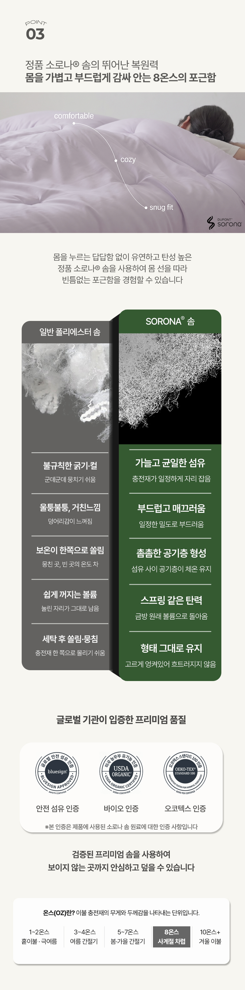POINT 03 정품 소로나® 솜의 뛰어난 복원력, 몸을 가볍고 부드럽게 감싸 안는 8온스의 포근함 - 일반 폴리에스터 솜 대비 가늘고 균일한 섬유, 스프링 같은 탄력, 형태 유지력을 갖춘 소로나 솜 특징 및 안전 섬유, 바이오, 오코텍스 인증 마크 안내