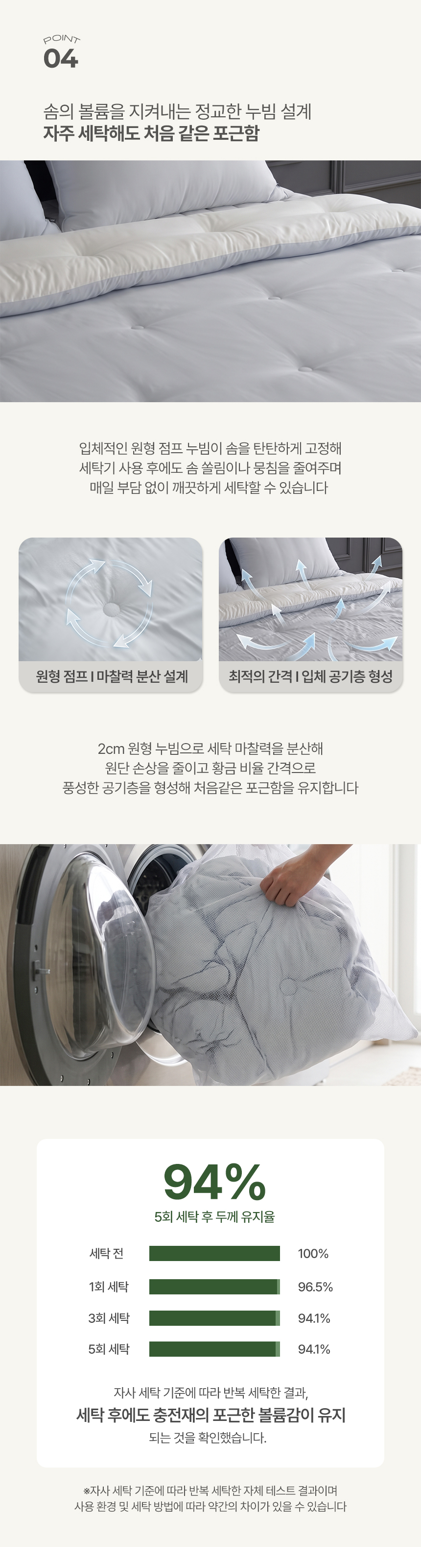 POINT 04 솜의 볼륨을 지켜내는 정교한 누빔 설계, 자주 세탁해도 처음 같은 포근함 - 2cm 원형 점프 누빔의 마찰력 분산 설계 및 입체 공기층 형성 기술, 세탁망에 넣어 드럼세탁기 세탁이 가능한 실용성, 5회 세탁 후에도 두께 유지율 94% 테스트 결과를 보여주는 누비지오 포근한 밤 차렵이불 세탁 내구성 안내