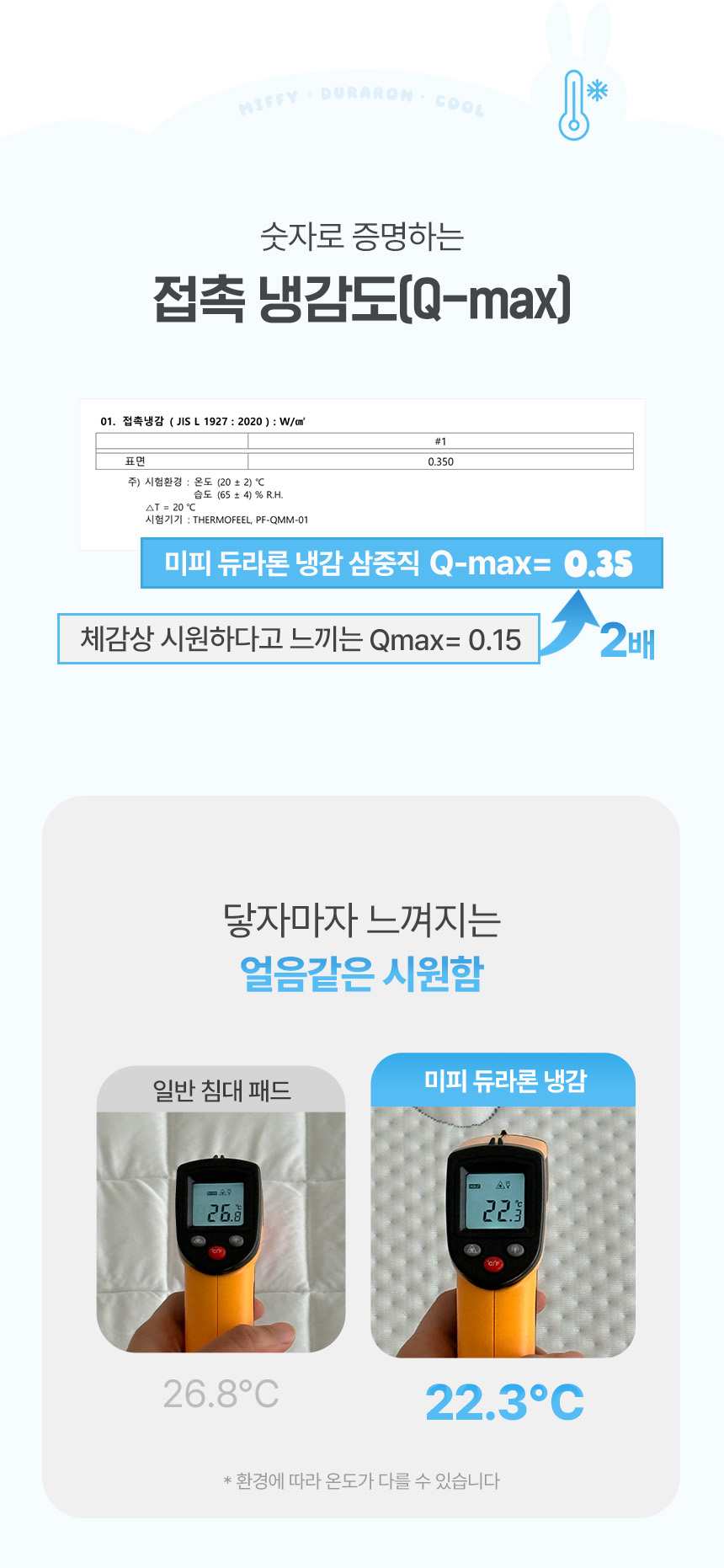ü�� ����ġ�� Q-max 0.15�� 2�迡 ���ϴ� 0.35 ��ġ�� �������� ���� ���� �ð� �������� ���� �ð��� �ȳ�