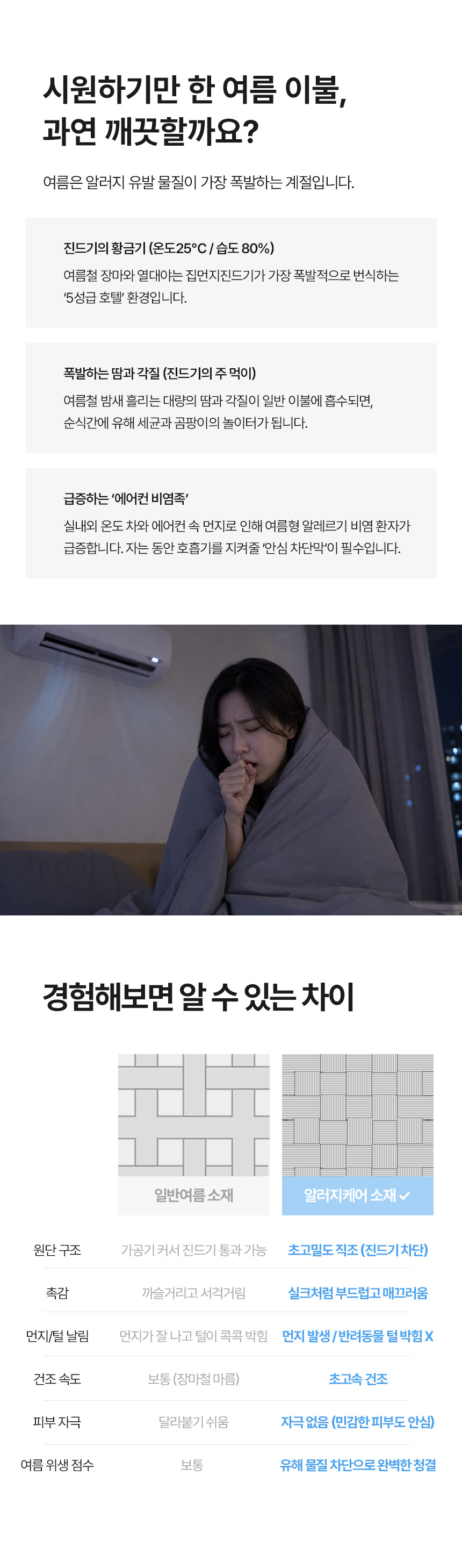 여름철 에어컨 비염과 집먼지진드기 번식 문제를 설명하고, 일반 침구 소재와 초고밀도 알러지케어 이불의 원단 구조, 먼지 및 반려동물 털 박힘 방지, 초고속 건조 기능, 피부 자극 유무를 비교하여 유해 물질 차단 효과를 보여주는 안내 이미지